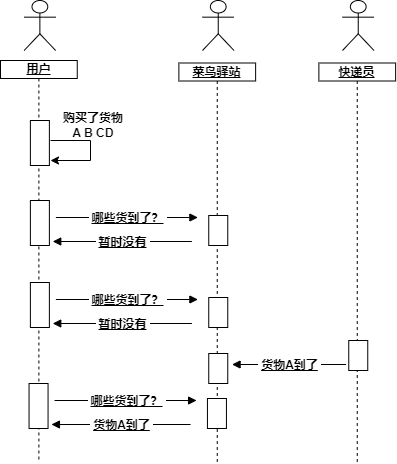 IO 多路复用类比时序图